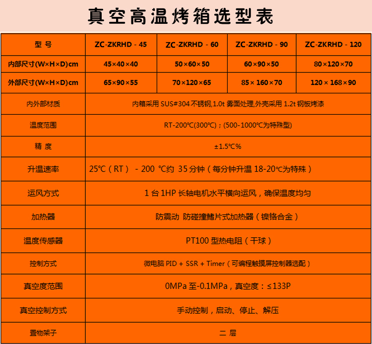 真空烤箱選型表介紹