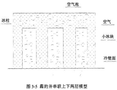 霜的并串聯(lián)上下兩層模型示意圖