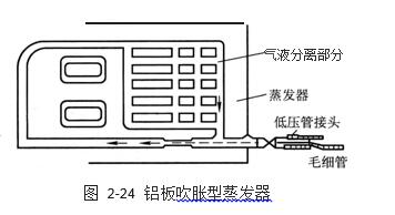 鋁板吹脹型蒸發(fā)器圖