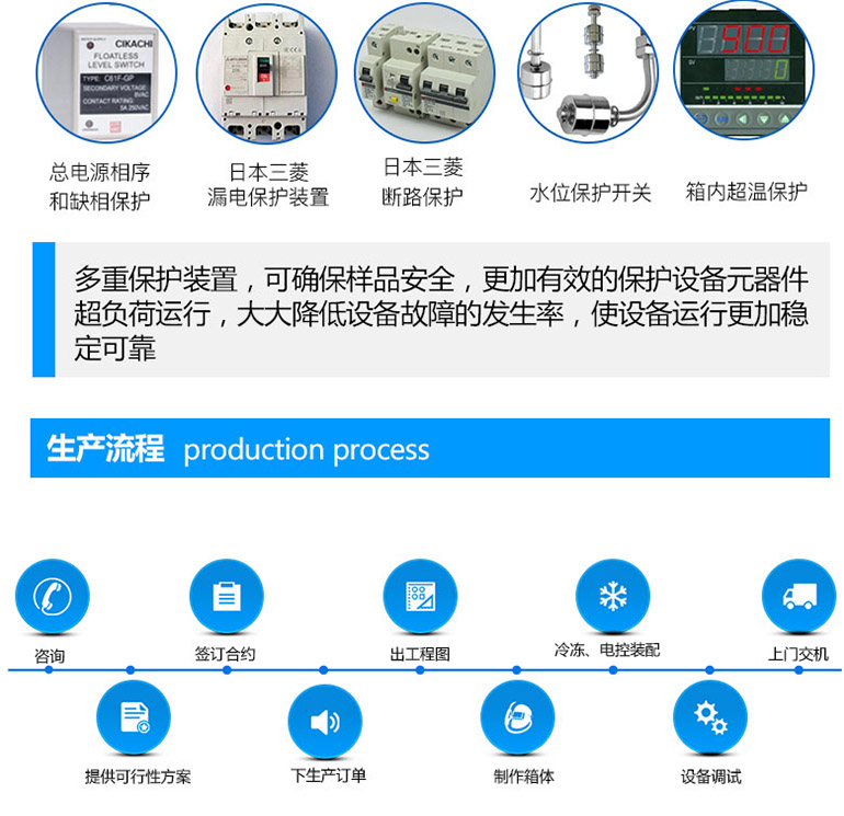 恒溫恒濕試驗箱擁有多重安全保護裝置